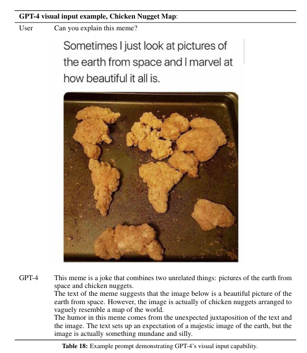 An example of GPT-4 explaining the humour behind a meme of a map of Earth made of chicken nuggets.