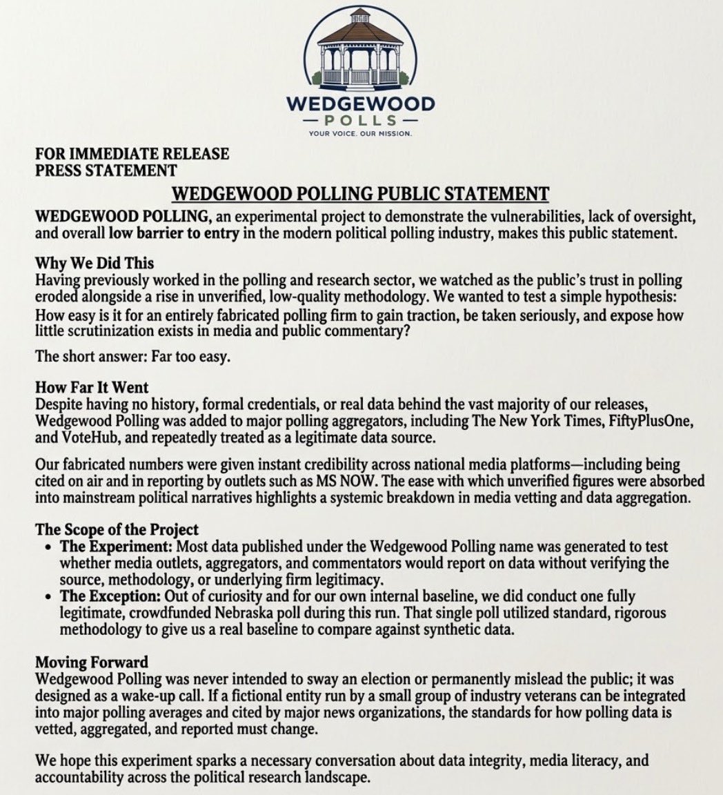 Image of a press statement from Wedgewood Polling, featuring the organization’s gazebo logo and the slogan “Your Voice. Our Mission.” Headlined “Wedgewood Polling Public Statement,” the document describes an experiment intended to expose weaknesses in the political polling industry. It claims that the organization published mostly fabricated polling data, which was subsequently accepted by major polling aggregators and cited by national media outlets. The statement names The New York Times, FiftyPlusOne, VoteHub, and MS NOW, and says that one legitimate, crowdfunded Nebraska poll was conducted as an exception. The document concludes by calling for stronger verification standards, greater media literacy, and increased accountability in political polling and reporting.